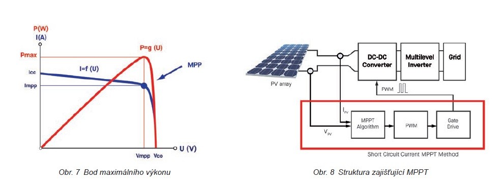 Další krok v miniaturizaci 5